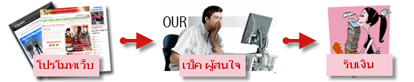 หาเงินออนไลน์